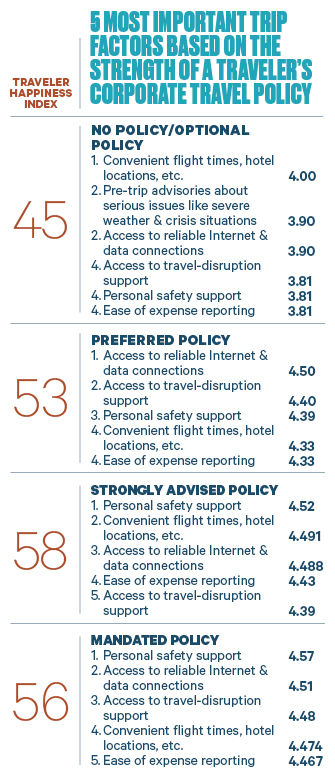 Most Important by Policy Strength